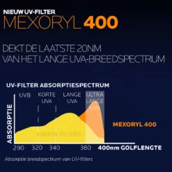 La Roche-Posay Anthelios UVMune 400 - Hydraterende Zonnebrandcrème SPF50+ - Gezicht - 50 Ml -Zacht Huid Verkoop 1200x1118 3