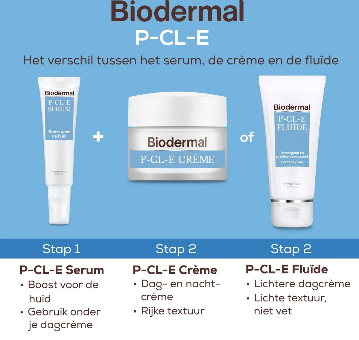 Biodermal P-Cl-E Creme - Dagcreme - Deze Dagcrème Ondersteunt Het Herstellend Vermogen Van De Droge Huid - Droge Huid Gezichtscreme - Gezichtsverzorging - 50 Ml 7 Biodermal P-Cl-E Creme - Dagcreme - Deze Dagcrème Ondersteunt Het Herstellend Vermogen Van De Droge Huid - Droge Huid Gezichtscreme - Gezichtsverzorging - 50 Ml - Afbeelding 7