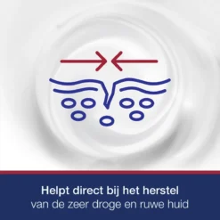 Neutrogena Intense Repair, Intensief Herstellende CICA Body Balsem, Noorse Formule, Hydraterende Bodylotion Voor De Zeer Droge, Ruwe En Jeukende Huid 2 X 250 Ml -Zacht Huid Verkoop 1200x1200 1164