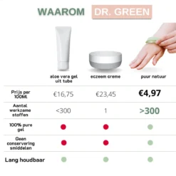 Dr. Green® 1x- Aloë Vera Blad - MAAK GEL IN 3 MINUTEN - 100% Puur - Biologisch -Zacht Huid Verkoop 1200x1200 1267