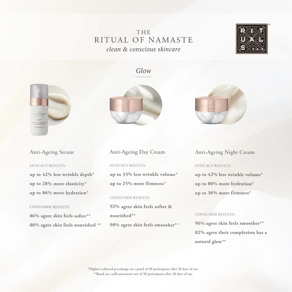 RITUALS The Ritual Of Namaste Glow Anti-Ageing Night Cream Refill - 50 Ml 9 RITUALS The Ritual Of Namaste Glow Anti-Ageing Night Cream Refill - 50 Ml - Afbeelding 9