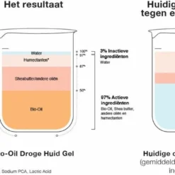 Bio Oil Droge Huid Gel 7 Bio Oil Droge Huid Gel -Zacht Huid Verkoop 1200x686