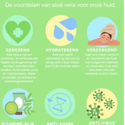 Aloeveco - Hydraterende Gel Van Aloe Vera - Genezende Huidverzorging - 99% Puur - Organic - 250 Ml 8 Aloeveco - Hydraterende Gel Van Aloe Vera - Genezende Huidverzorging - 99% Puur - Organic - 250 Ml -Zacht Huid Verkoop 826x1200 7