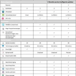 Braun Silk-épil 9002 Flex Wet & Dry Epilator -Zacht Huid Verkoop 830x1200 2